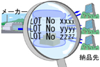 ロット番号の管理とロット別の在庫管理