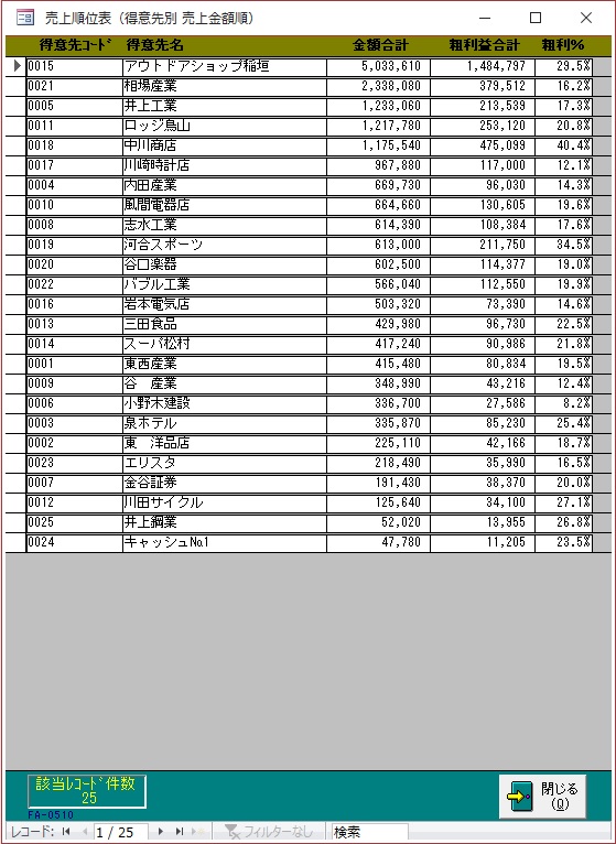 売上順位表画面(得意先別 売上金額順)
