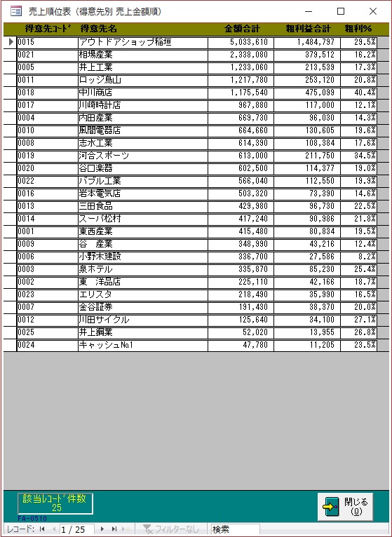 売上順位表画面（得意先別　売上金額順）