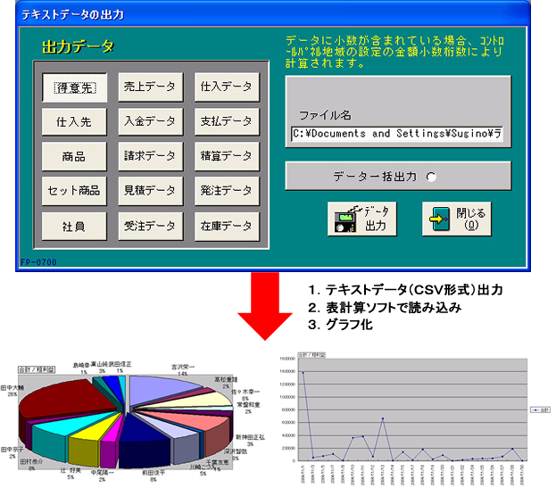 テキストデータの出力