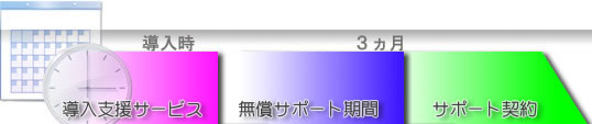 サポートタイムスケジュールイメージ