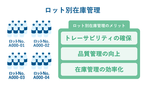 ロット別在庫管理、トレーサビリティ対策