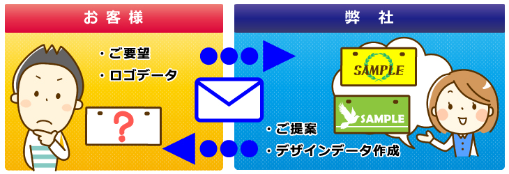 オリジナルナンバープレートデザイン作成の流れ