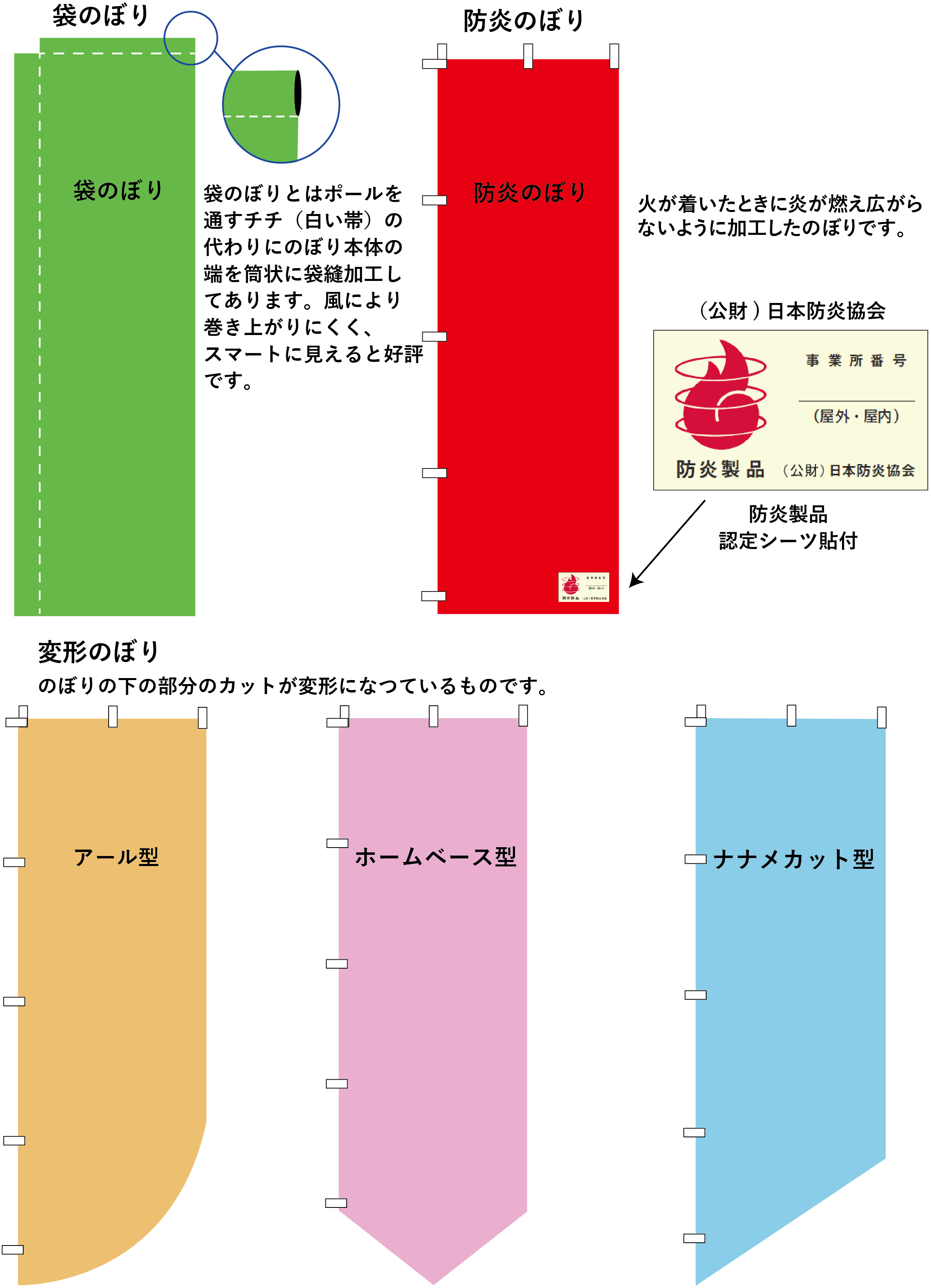 その他のぼり旗の仕様一覧