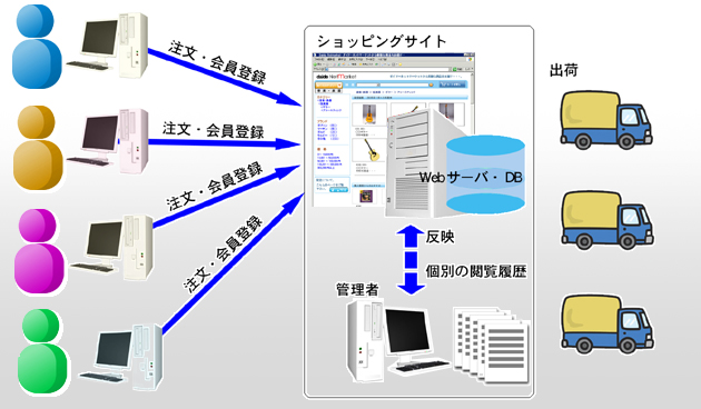 サイトイメージ図